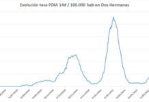 La incidencia Covid-19, 8,14 puntos menos que el pasado viernes incidencia covid-19