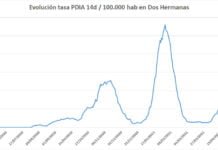 Ocho nuevos positivos y 16 curados en las últimas 24 horas ocho nuevos