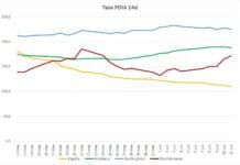 26 nuevos positivos Covid-19 en Dos Hermanas en las últimas 24 horas 26