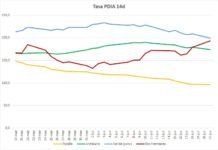 El último fin de semana deja 54 nuevos positivos Covid-19 último fin de semana