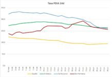 Tendencia a la baja de la incidencia acumulada de casos Covid-19 tendencia a la baja