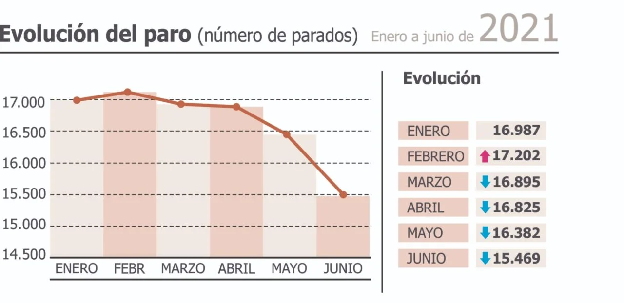 desempleo