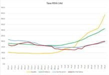 Elevación de la tasa de incidencia acumulada por encima de los 200 casos Elevación