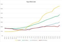 73 nuevos contagios y 21 curados por Covid-19 en las últimas 24 horas 73