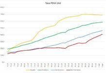 El fin de semana deja 150 nuevos contagios por Covid-19 contagios