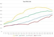 97 nuevos contagios, 9 curados y un nuevo fallecimiento por Covid-19 97