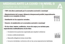 Nivel 0 para la ciudad de Dos Hermanas desde este jueves nivel 0