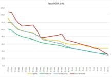 La tasa Covid-19 más baja desde el 21 de agosto de 2020 la tasa