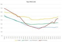 Subida lenta pero continua de la incidencia Covid-19 subida lenta
