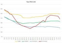 Sin positivos Covid-19 en Dos Hermanas en las últimas 24 horas sin positivos