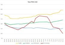 Sin positivos Covid-19 confirmados en las últimas 24 horas sin positivos covid-19