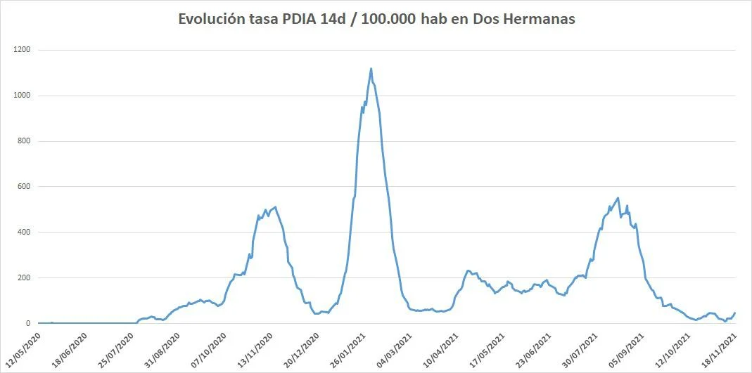 la incidencia