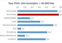 Sigue creciendo la incidencia Covid-19 tras el fin de semana sigue creciendo