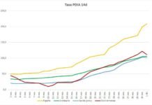 Se rompe la racha de subidas Covid-19 se rompe