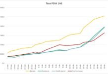 Por encima de los 300 la tasa Covid-19 en Dos Hermanas por encima