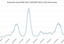 159 nuevos positivos Covid-19 confirmados las últimas 24 horas 159 nuevos positivos