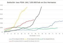 La tasa de los 1.000 positivos Covid se supera tras Nochevieja tasa de los 1.000 positivos