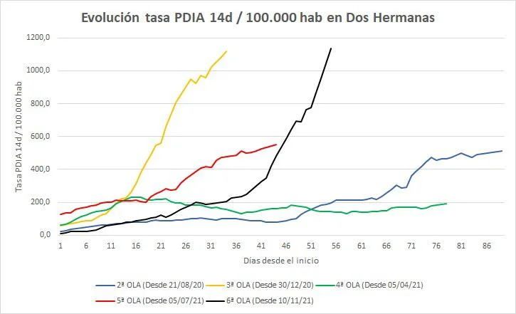 tasa de los 1.000 positivos