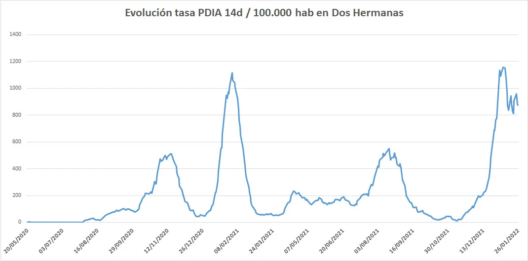 últimos datos
