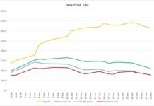 Nueva caída de la incidencia Covid-19 para cerrar la semana nueva caida