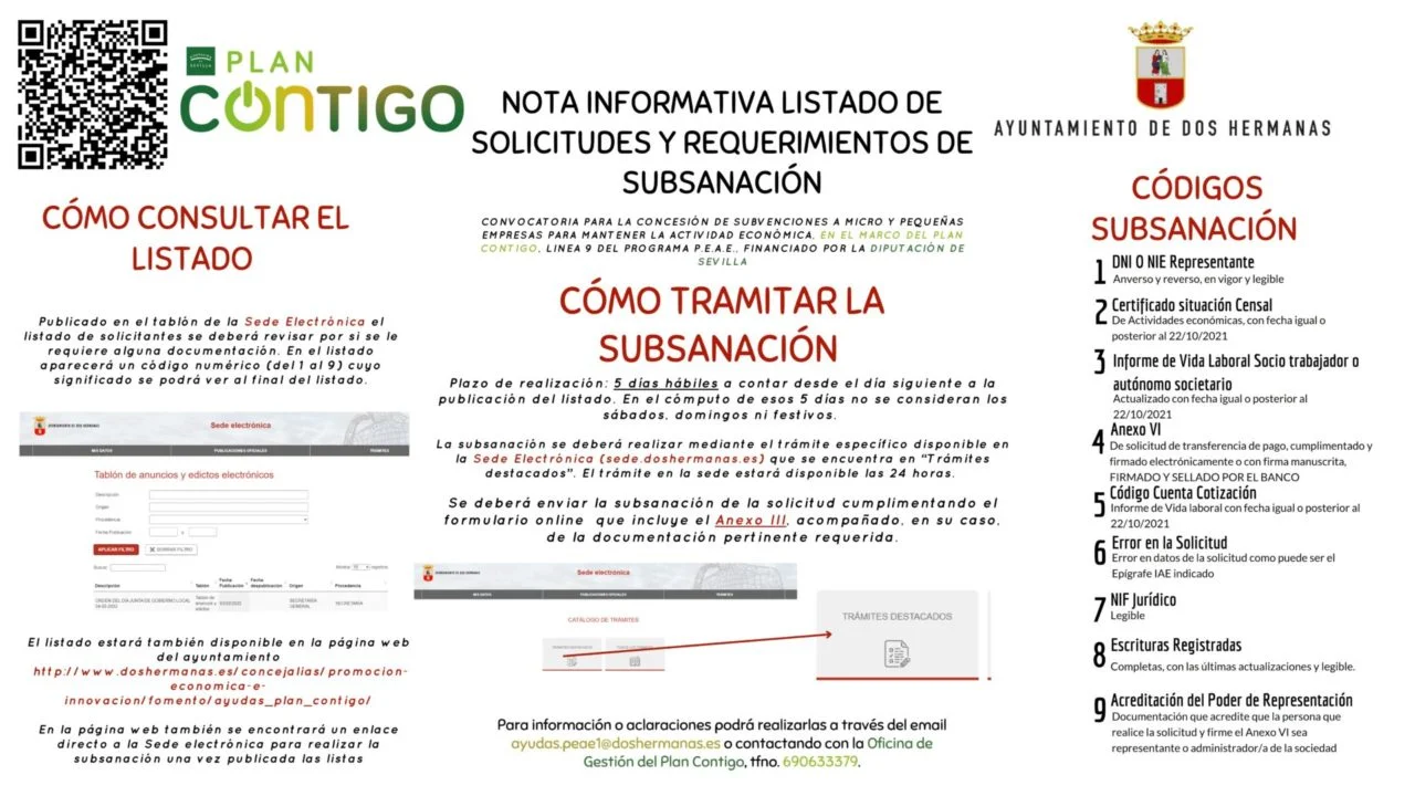 listado de las pymes