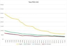 La semana comienza con descenso de la incidencia Covid-19 la semana comienza