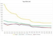 Desde el pasado viernes baja la incidencia Covid 16,14 puntos prim