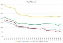 Nuevo repunte de la incidencia Covid-14 en los últimos días