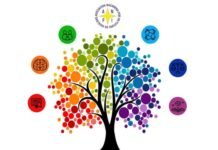 Ayuda económica para la inclusión de jóvenes con diversidad funcional ayuda económica