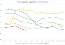 El mes de mayo con menor número de parados desde 2008 mes de mayo
