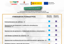 Nuevos cursos gratuitos del Proyecto Innform@ para desempleados nuevos cursos gratuitos