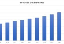 La única ciudad que continúa aumentando su población única ciudad
