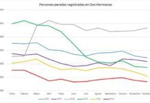 El mes de diciembre con menos personas paradas desde 2007 el mes de diciembre
