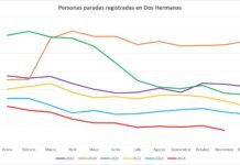 La segunda mayor bajada del paro en noviembre de su serie histórica segunda mayor bajada