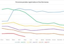 tercera bajada consecutiva del paro