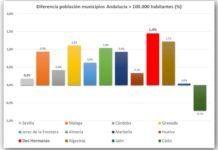 El municipio de Dos Hermanas continúa su sólido crecimiento municipio de dos hermanas