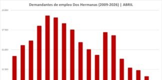 histórica