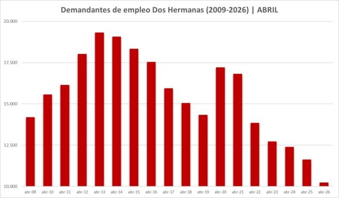 histórica