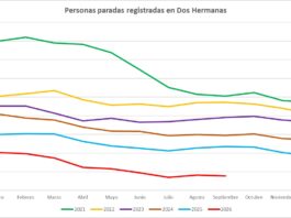 septiembre