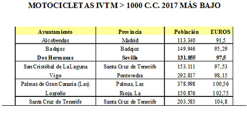 tabla sello motocicletas ayuntamiento copia