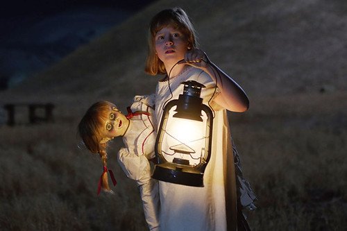Película Anabelle: Creation