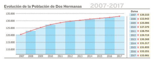 Censo de población de 2017