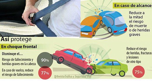 Campaña DGT uso del cinturón de seguridad